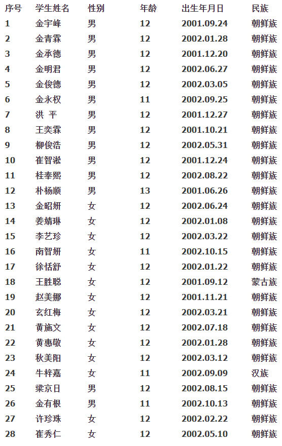 撫順市新華朝鮮族小學 (1).jpg